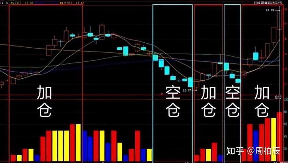 家电产业加快转型升级
