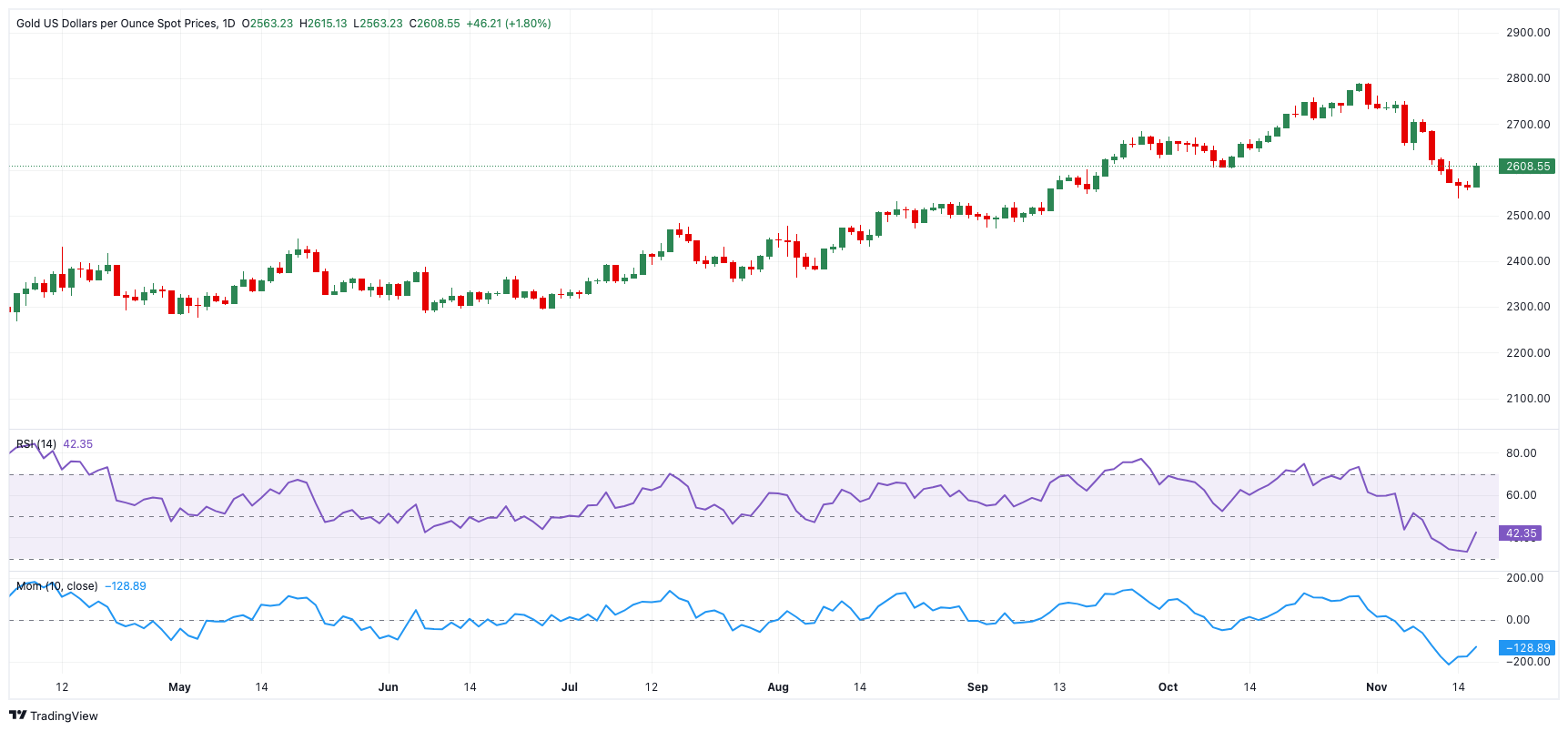 港股开盘 | 恒指低开0.77% 有色板块表现疲弱