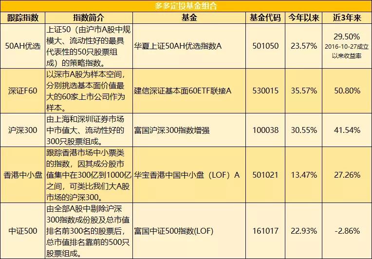 违法违规收集使用个人信息，70款移动应用被点名