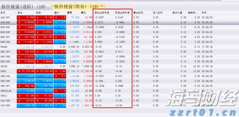 强劲肉类需求+养殖业务回暖，史密斯菲尔德(SFD.US)第二季度销售与盈利双增，全年指引上调