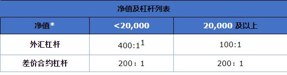 欧洲央行保持利率不变，静候美国关税政策的明朗化