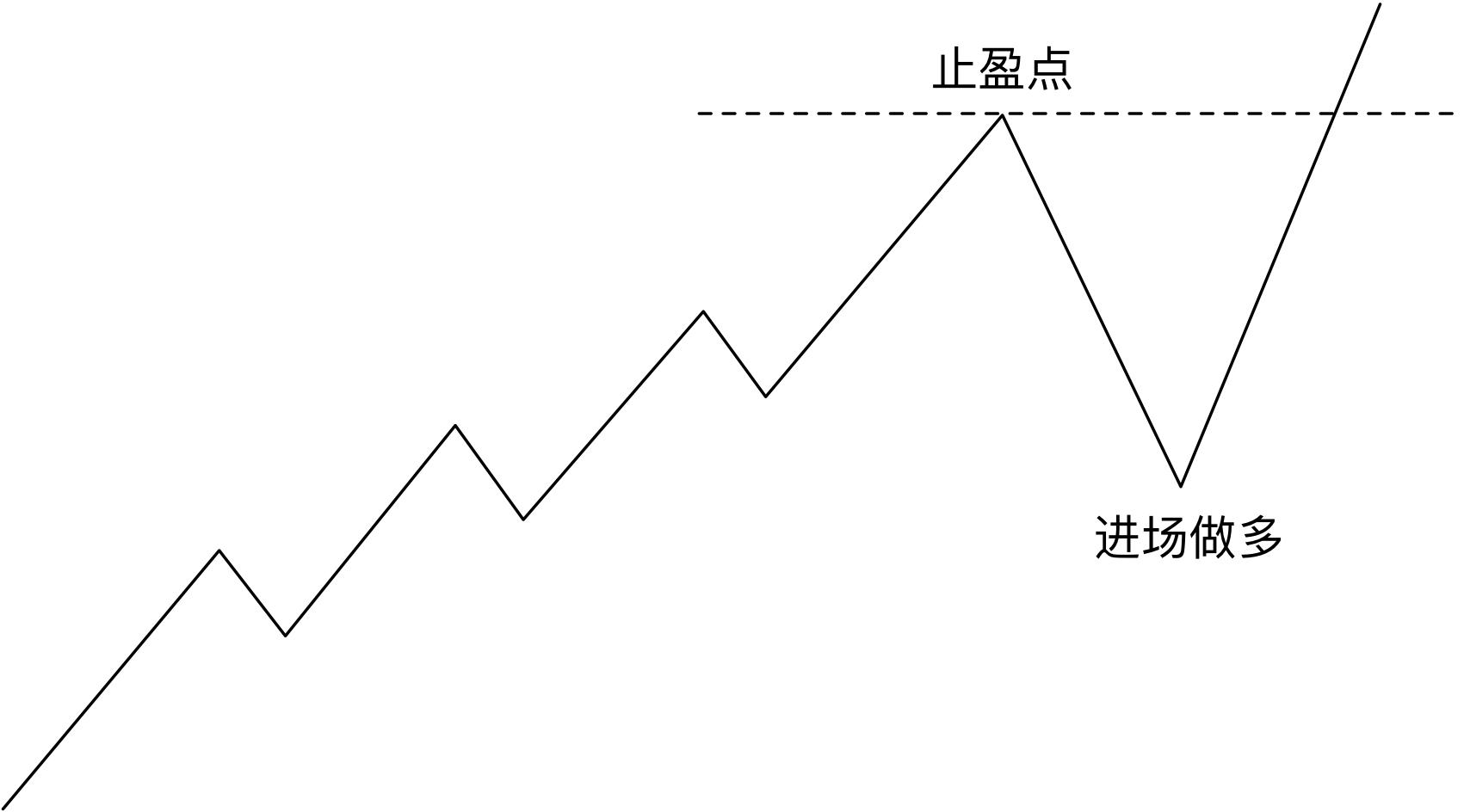 美国经济数据疲软，交易员看好澳元和欧元兑美元走强