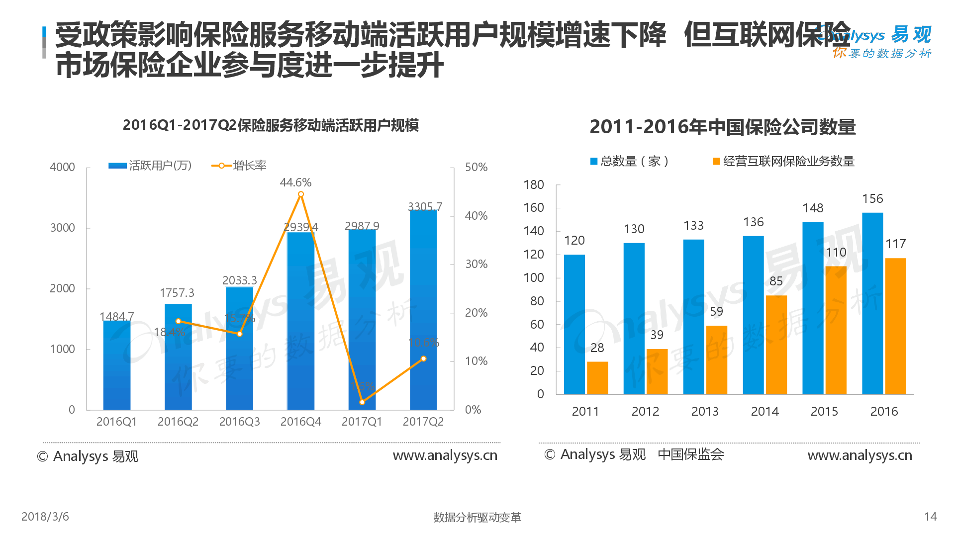 中国平安一季度归母营运利润稳健增长2.4%寿险及健康险新业务价值强劲增长34.9%集团总资产突破13万亿元