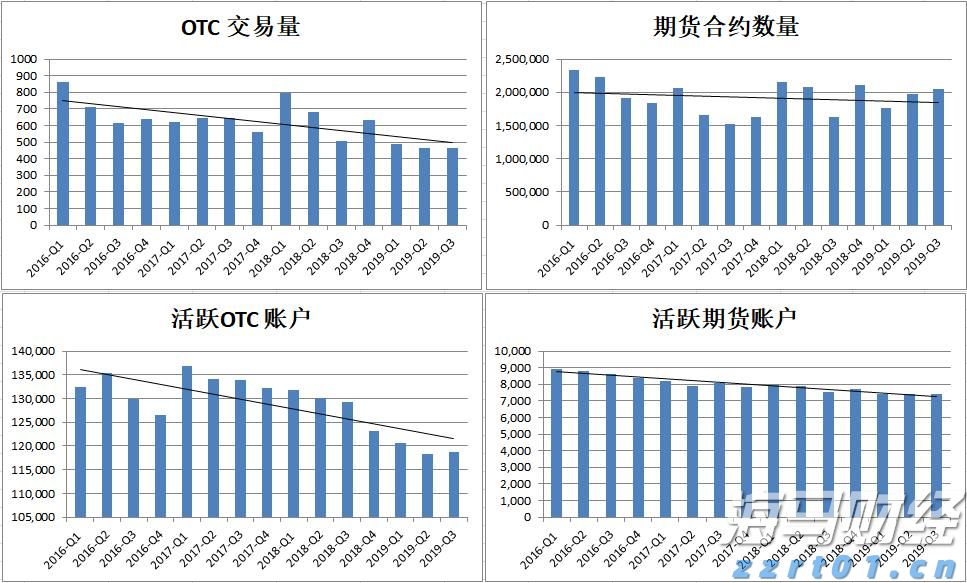 经络：美联储有机会于四季度降息 届时港元拆息上升压力或缓和