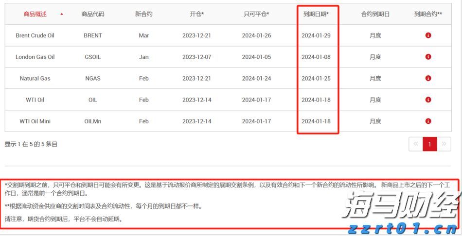 产量对冲油价！西方石油(OXY.US)Q2业绩超预期 同步推进9.5亿美元资产剥离减负