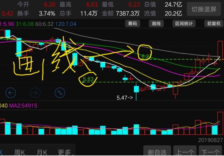 恒指牛熊街货比(60:40)︱7月24日