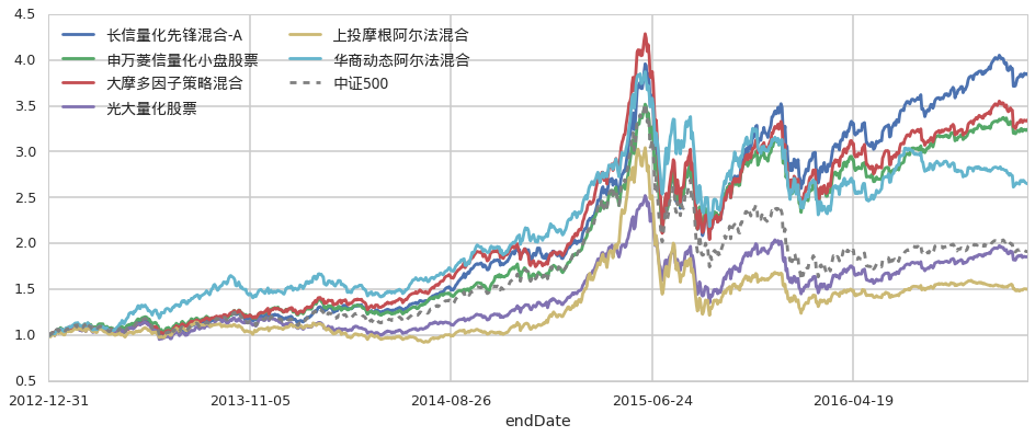 A股市场前瞻 | 美联储连续维持利率不变 特朗普对进口半成品铜征收50%关税
