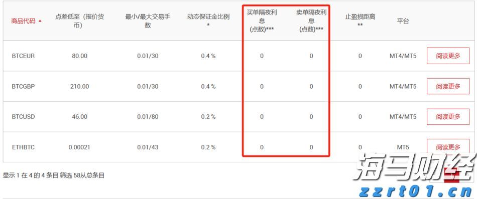 央行：8月1日起现金买金超10万元需上报