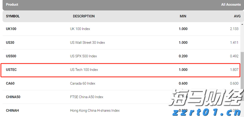 香港机管局：香港机场6月客运量同比升11.2% 上半年升16.5%