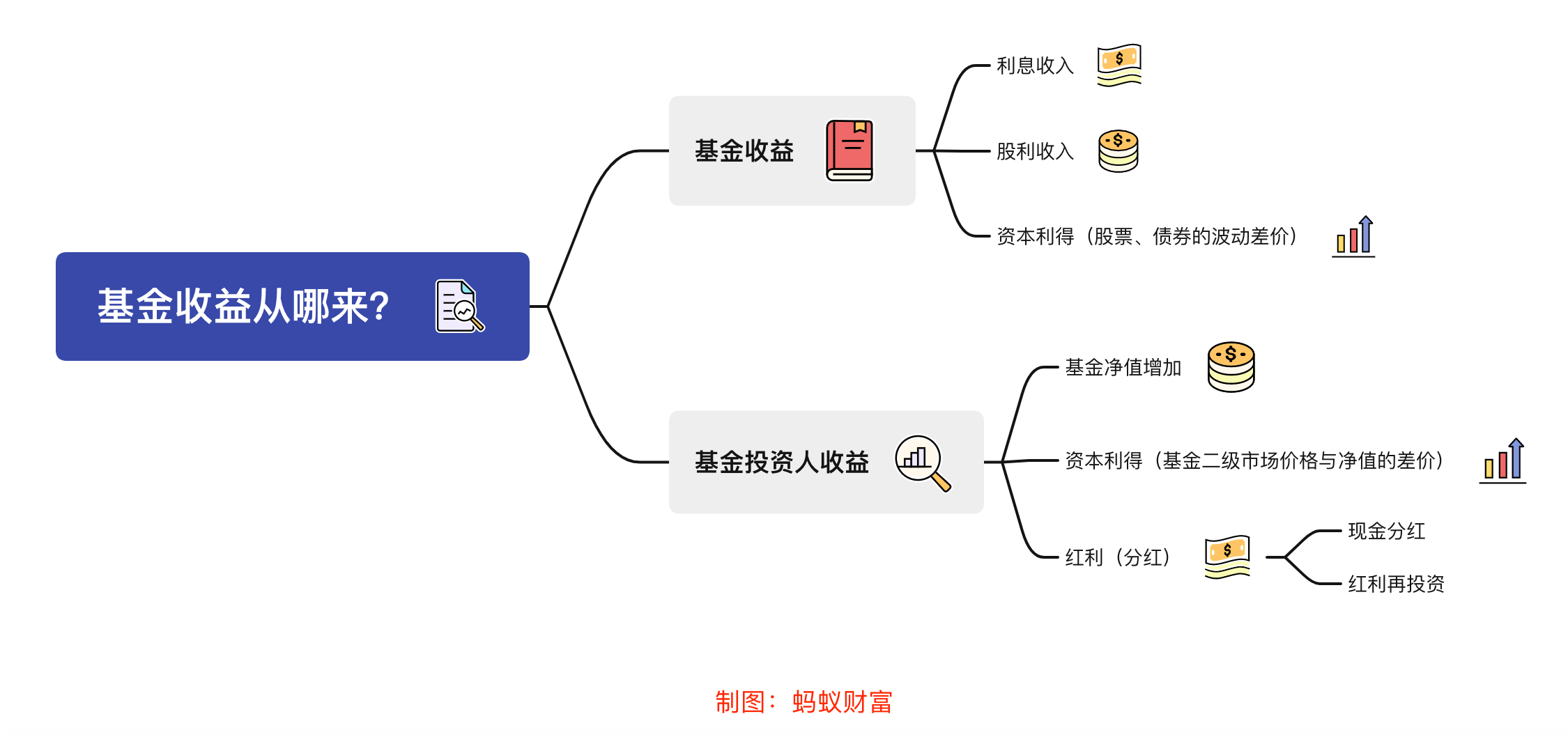 欧洲股市的强劲表现背后：四大主题解析